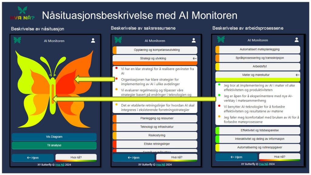 XYButterfly AI Monitoren - Helhetlig AI-situasjonsanalyse