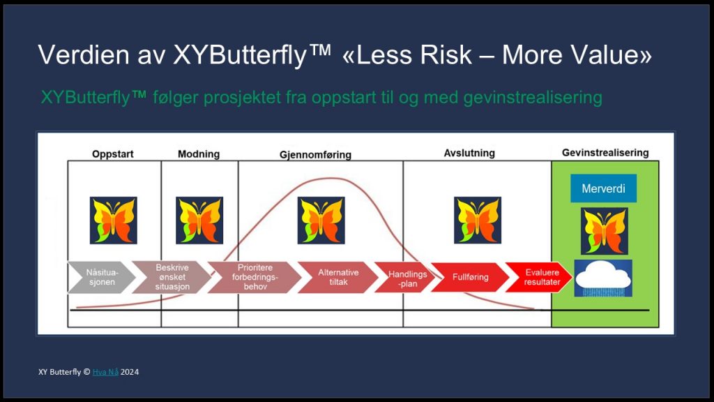 XYButterfly Prosjekt Modulen - Prosjektoppfølging i alle faser